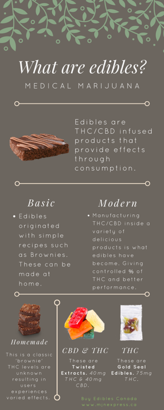 What are edibles infographic